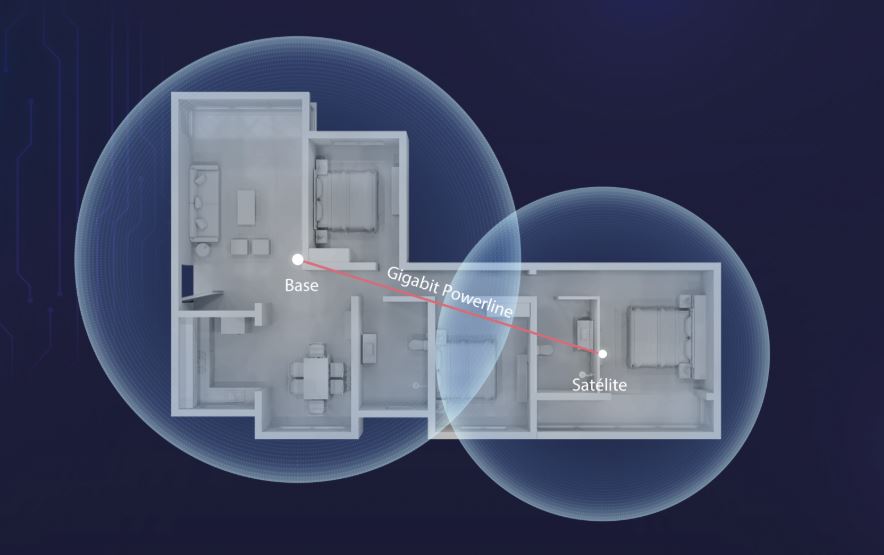 ROUTER WIFI MESH HUAWEI Q2 PRO WHITE 1 BASE + 2 SATELITES