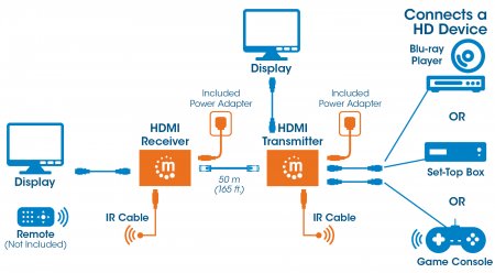 Extensor HDMI por UTP hasta 50 mts | 1 UTP | Manhattan