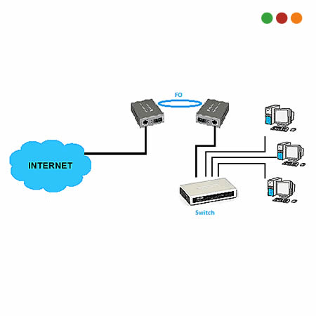 Electricidad Caja exterior para 1 modulo / Presta / Blanco