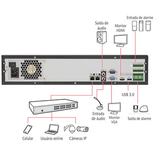 NVR NVD 32 Canales INTELBRAS NVD 7132 4K Full HD