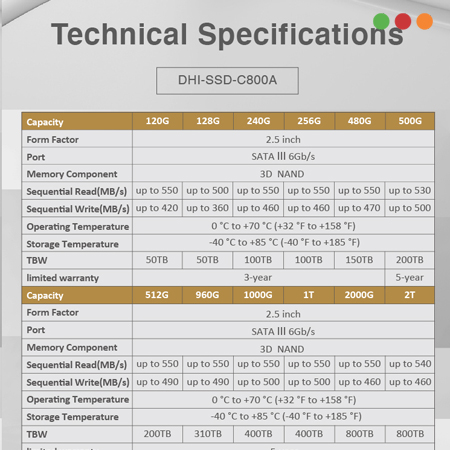 Nuevo-DHI-SSD-C800AS512G