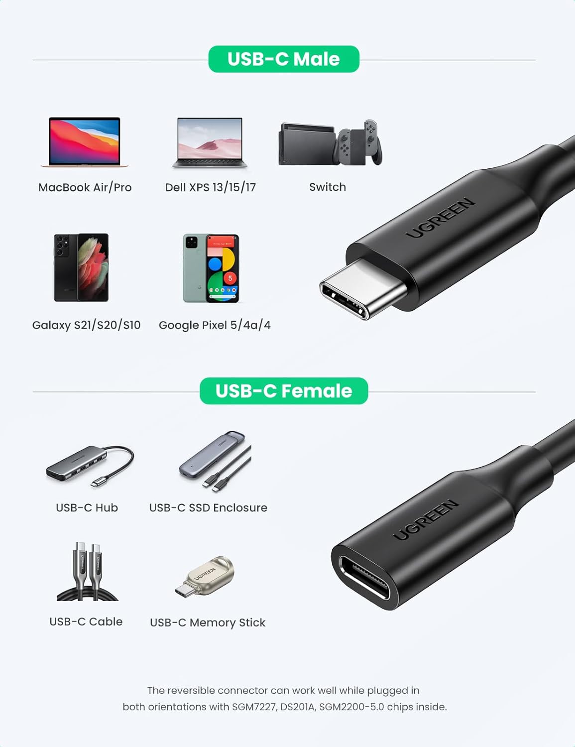 Cable Ugreen 10387 Usb-C Extensor 2m 100W 10Gbps