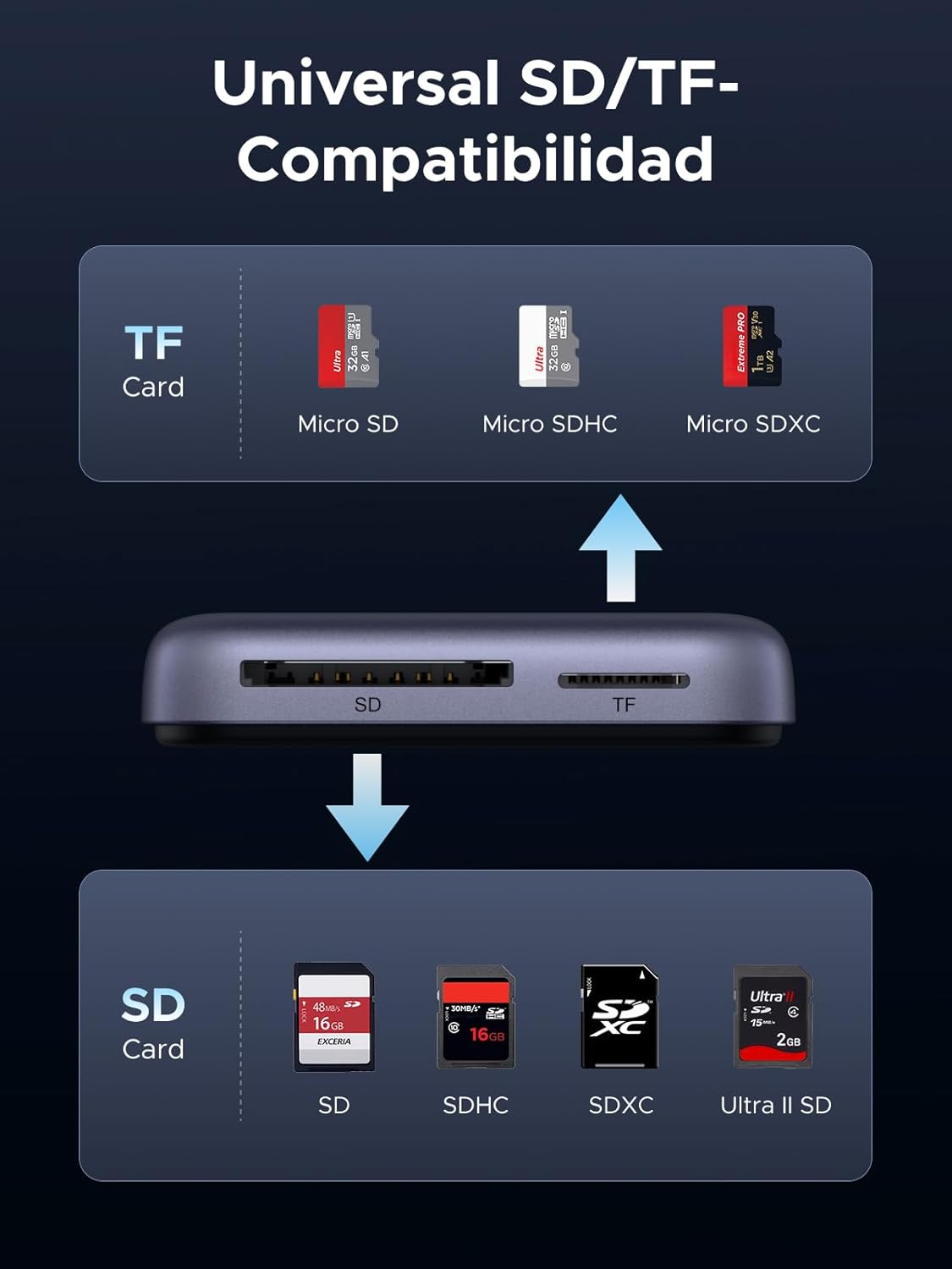 Lector Magnetico Ugreen CM898 USB-C SD UHS-II 100W