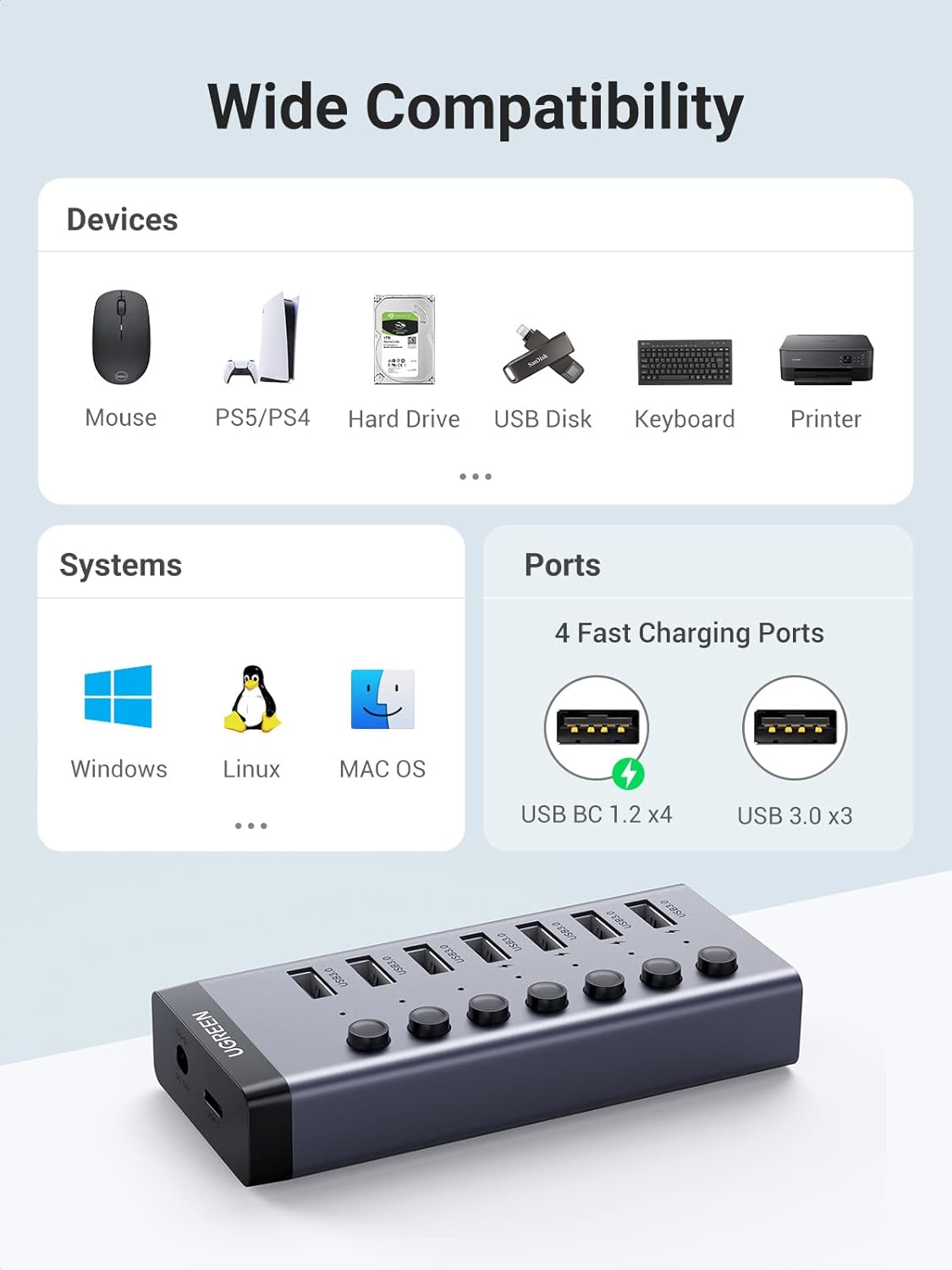 Hub USB Ugreen 90307 7 Puertos USB 3.0 5Gbps
