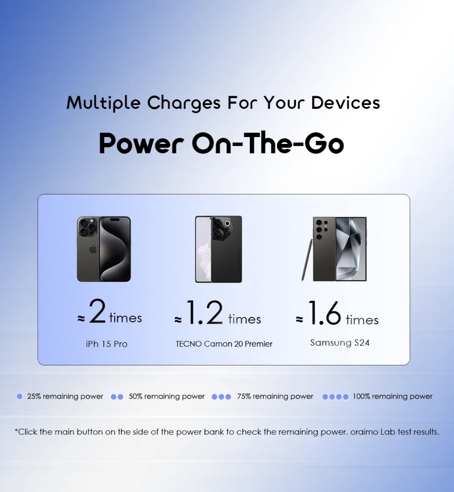 Powerbank Oraimo PowerFlow B11 10000mAh 15W USB-C Celeste