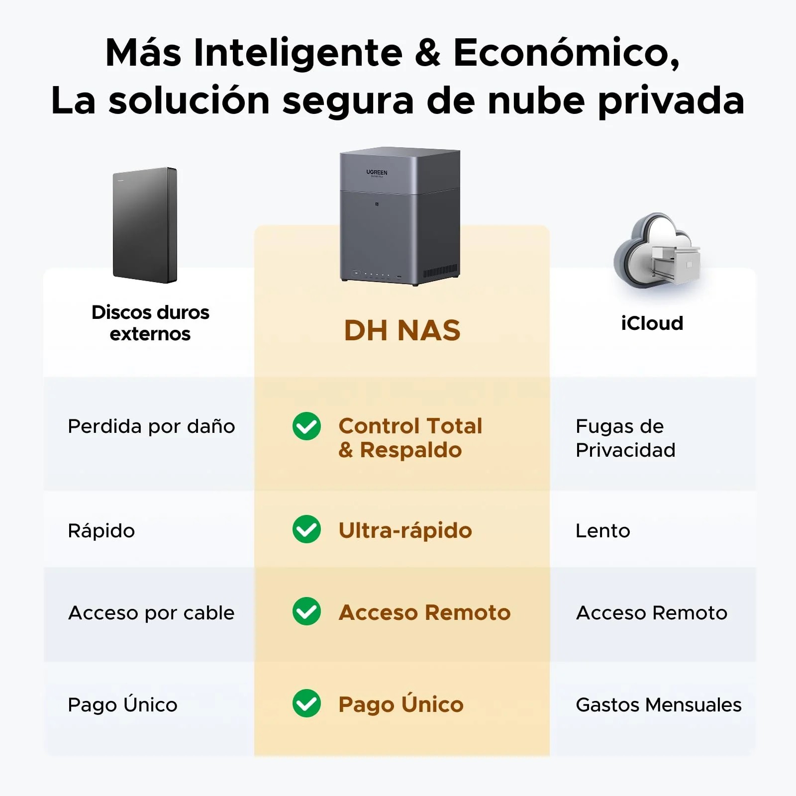 NAS UGREEN DH4300 Plus 4 Bahias 120TB 2.5GbE