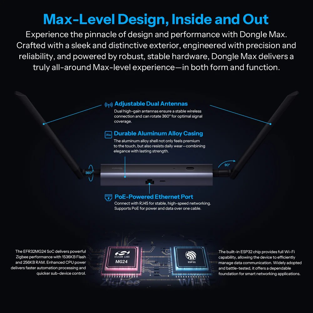 Gateway Sonoff Dongle-M Zigbee PoE WiFi USB Thread