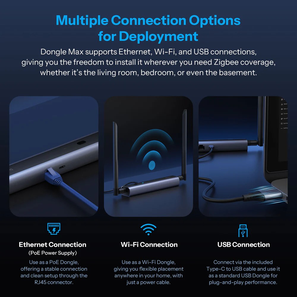 Gateway Sonoff Dongle-M Zigbee PoE WiFi USB Thread