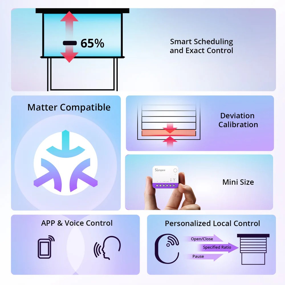 Switch Cortinas Sonoff MINI-RBS Wifi Matter Alexa