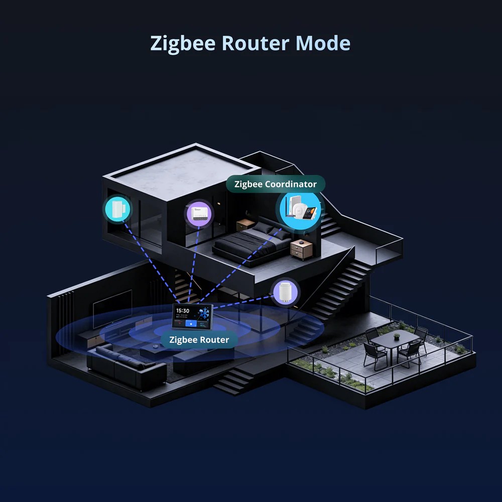 Panel Smart SONOFF NSPanel Pro 120 Zigbee WiFi 4.7