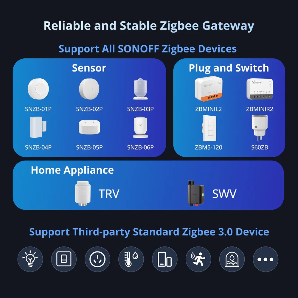 Panel Smart SONOFF NSPanel Pro 120 Zigbee WiFi 4.7