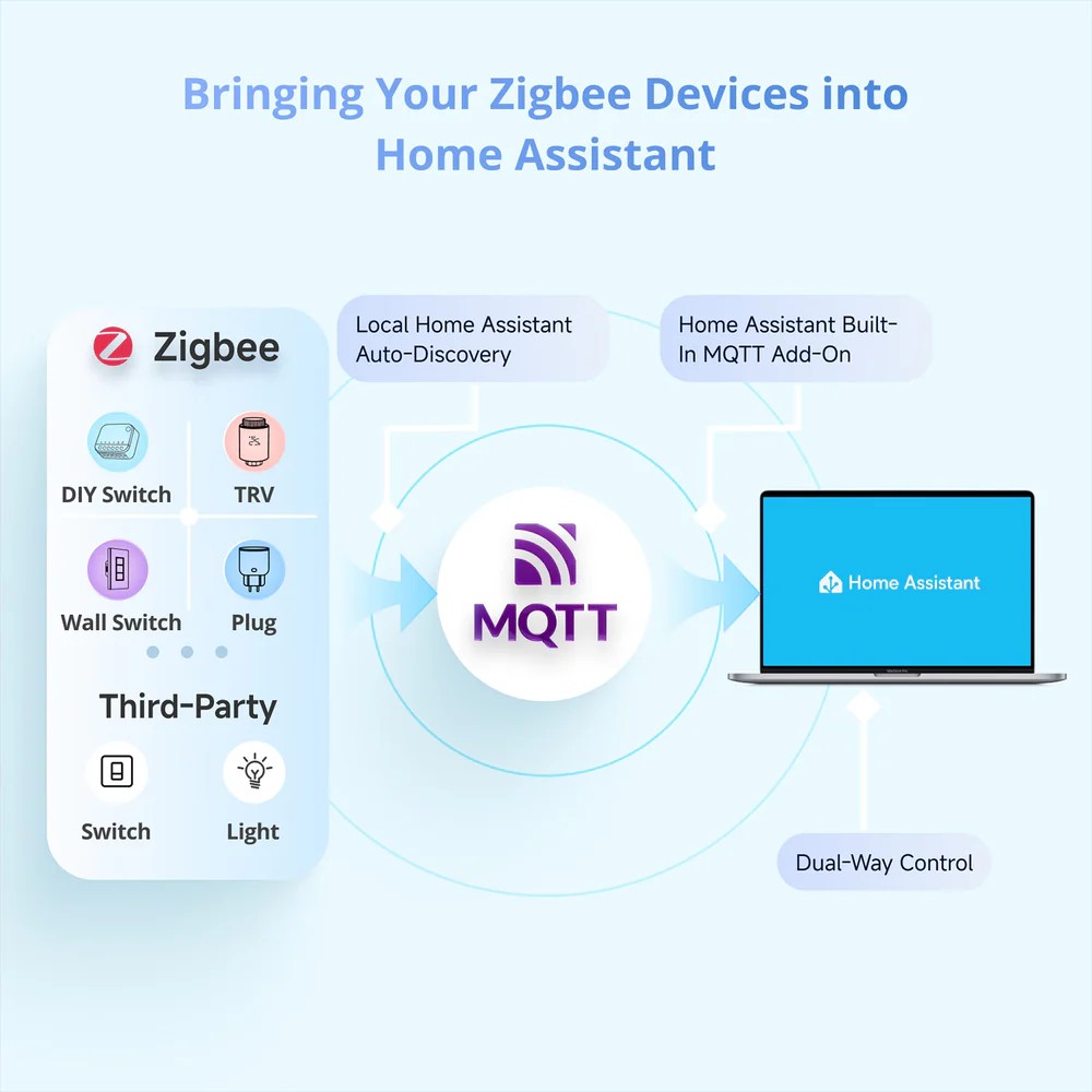 Panel Smart SONOFF NSPanel Pro 120 Zigbee WiFi 4.7