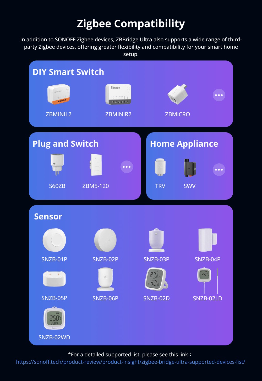 Bridge HUB Sonoff Zbbridge-u Zigbee Ultra Matter