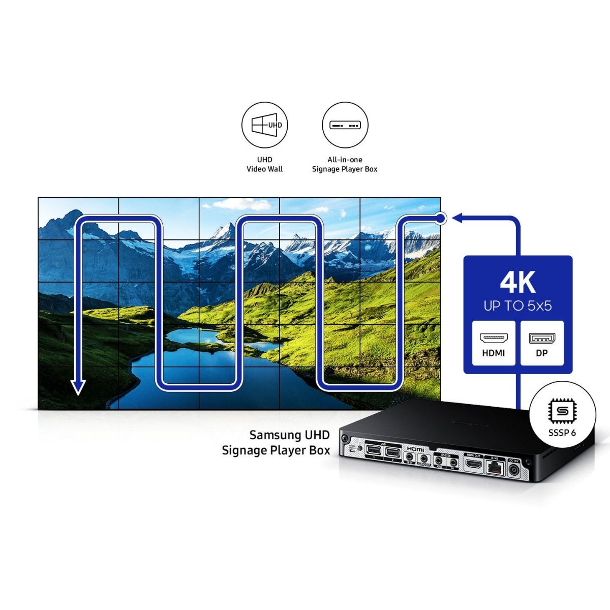 Video Wall Samsung 55