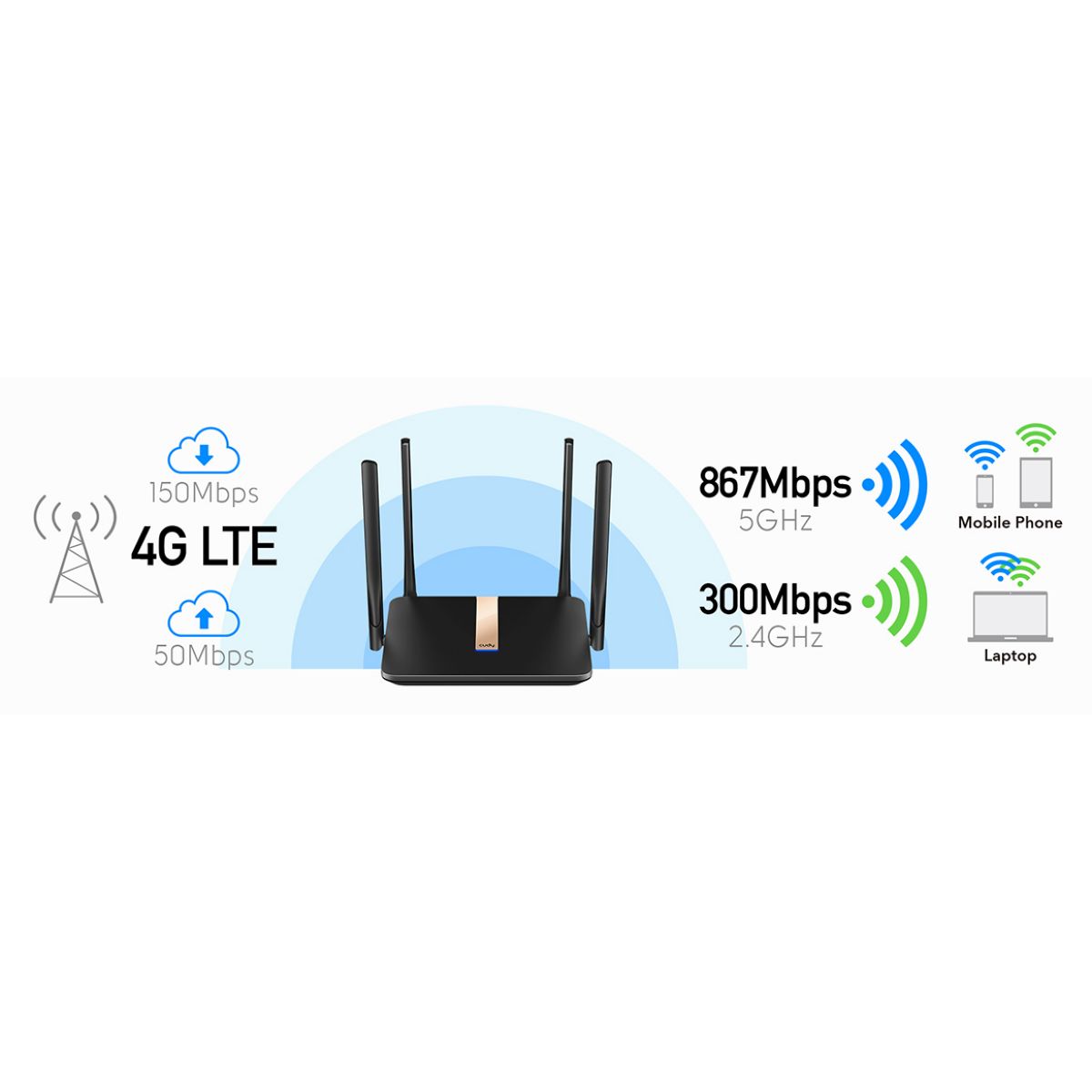 Router Cudy 4g Lte Ac1200 Doble Banda Ant remov