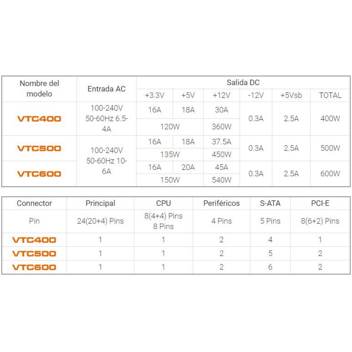 Fuente Cougar Vtc400 80 Plus White