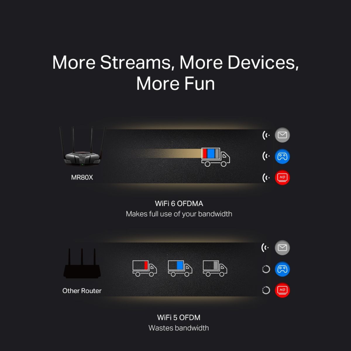 Router Mercusys Mr80x Ax3000 Dual-band Wifi 6