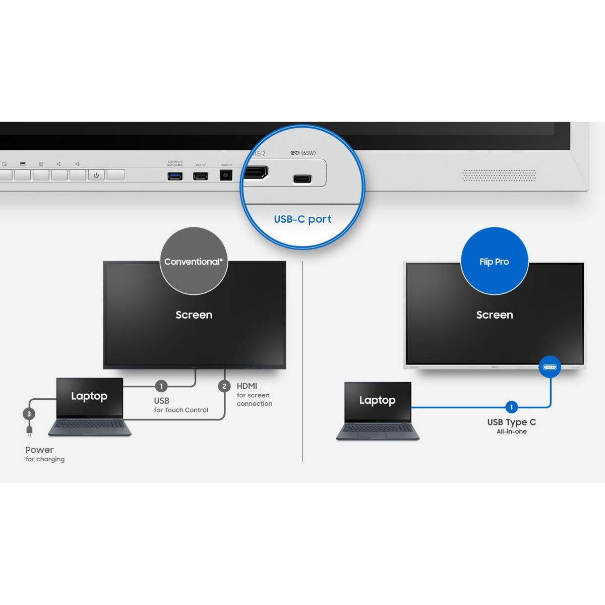 Pantalla Samsung 85 Interactiva Flip Pro Wm85b