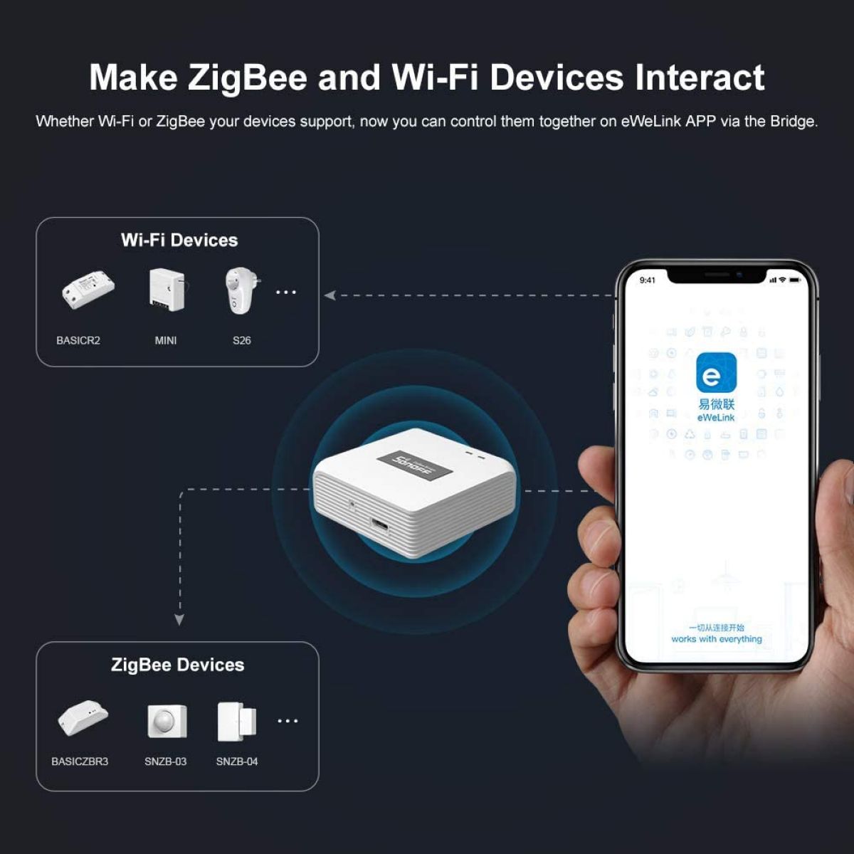 Zigbee Bridge Sonoff Gateway Dispositivos Zigbee