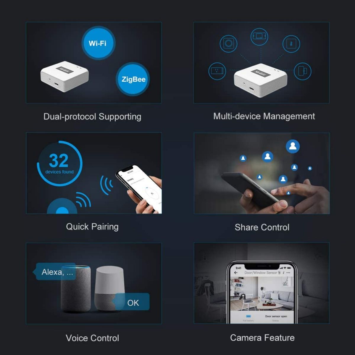 Zigbee Bridge Sonoff Gateway Dispositivos Zigbee