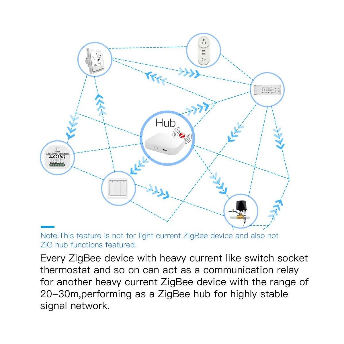 Switch Oculto 1 Boton Zigbee3.0 + RF433