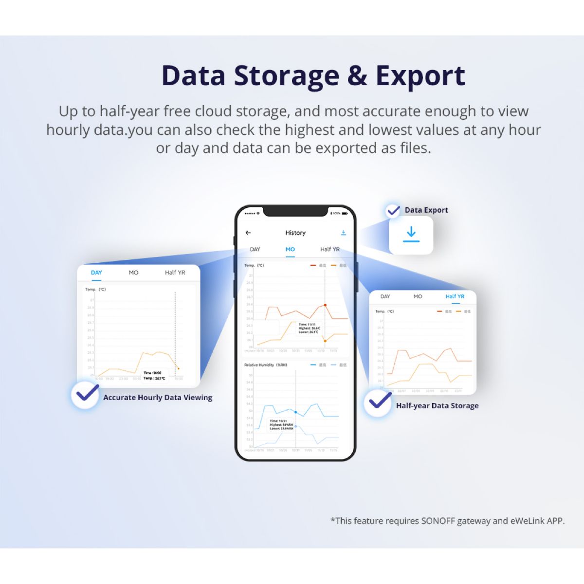 Sensor Temperatura Humedad Zigbee Sonoff Snzb-02d C/DISPLAY