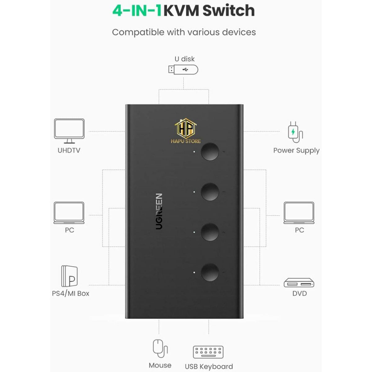 KVM y Switcher HDMI Ugreen 4 En 1
