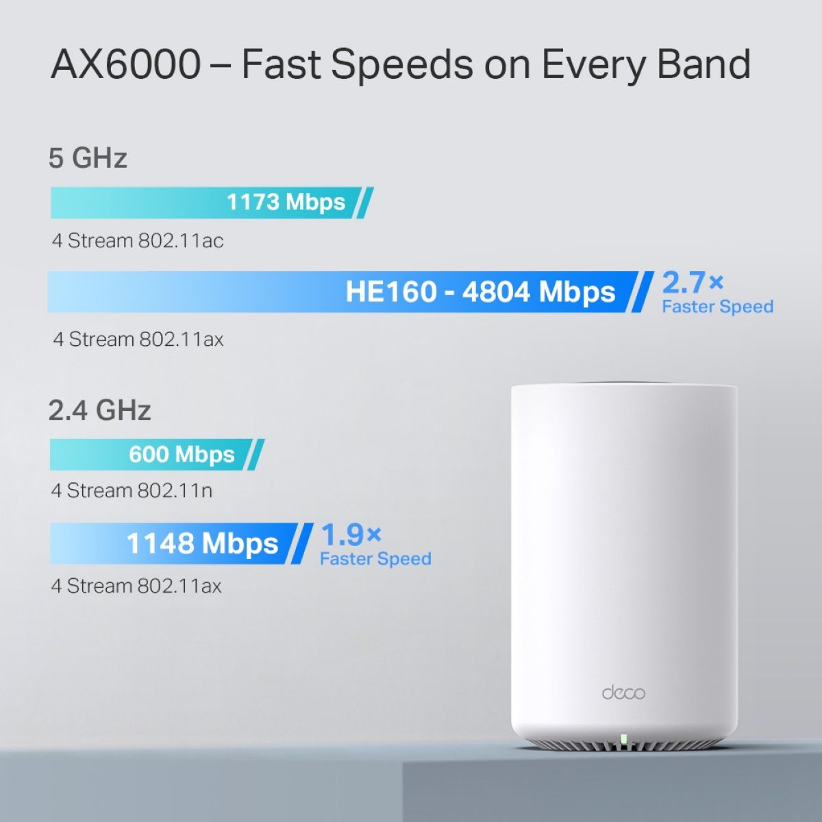 Deco Tp-link X80 Mesh Ax6000 Dual-Band Wifi 6 (1 Pack)