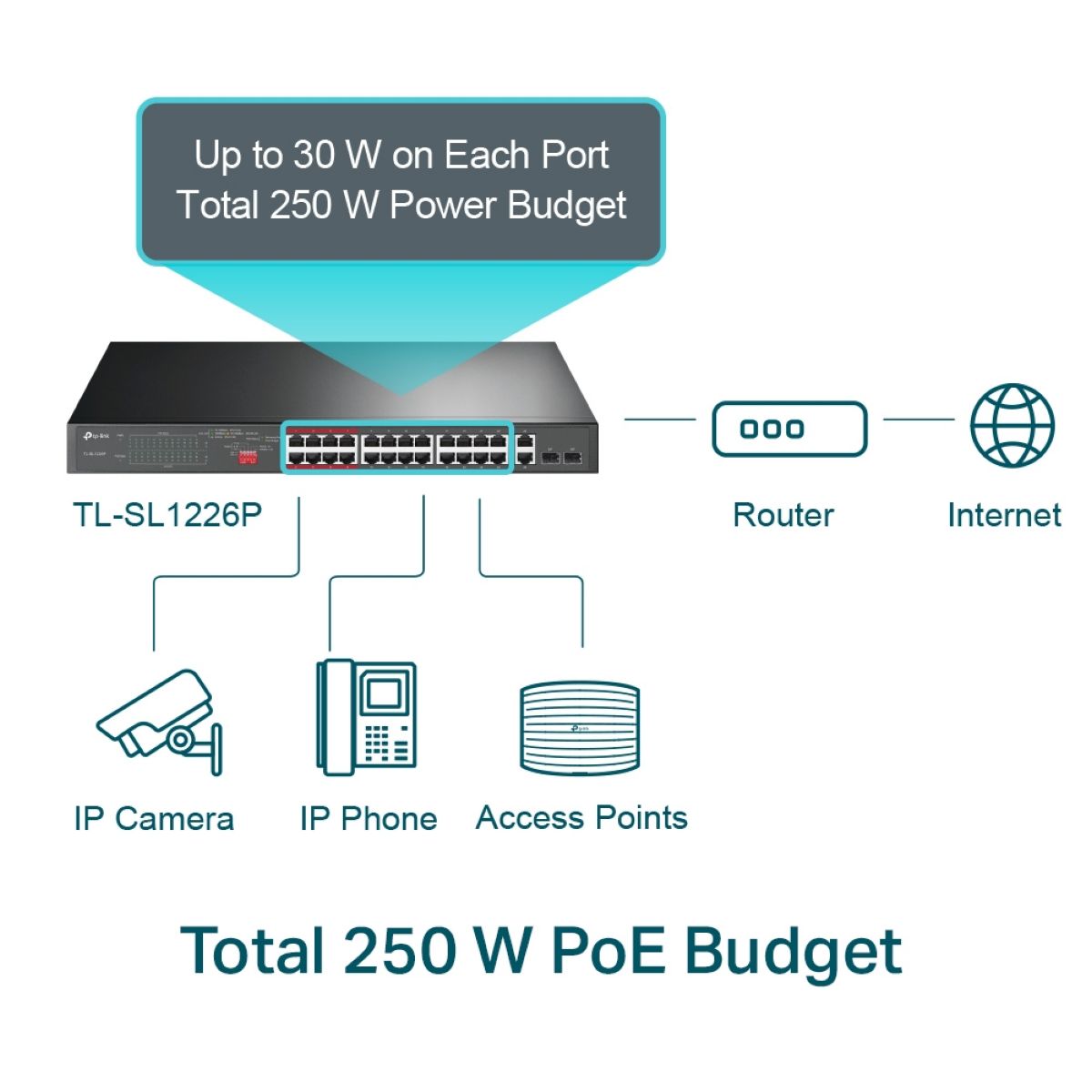 Switch Poe+ TP-Link 24 Puertos + 2 Gigabit + 2 Sfp