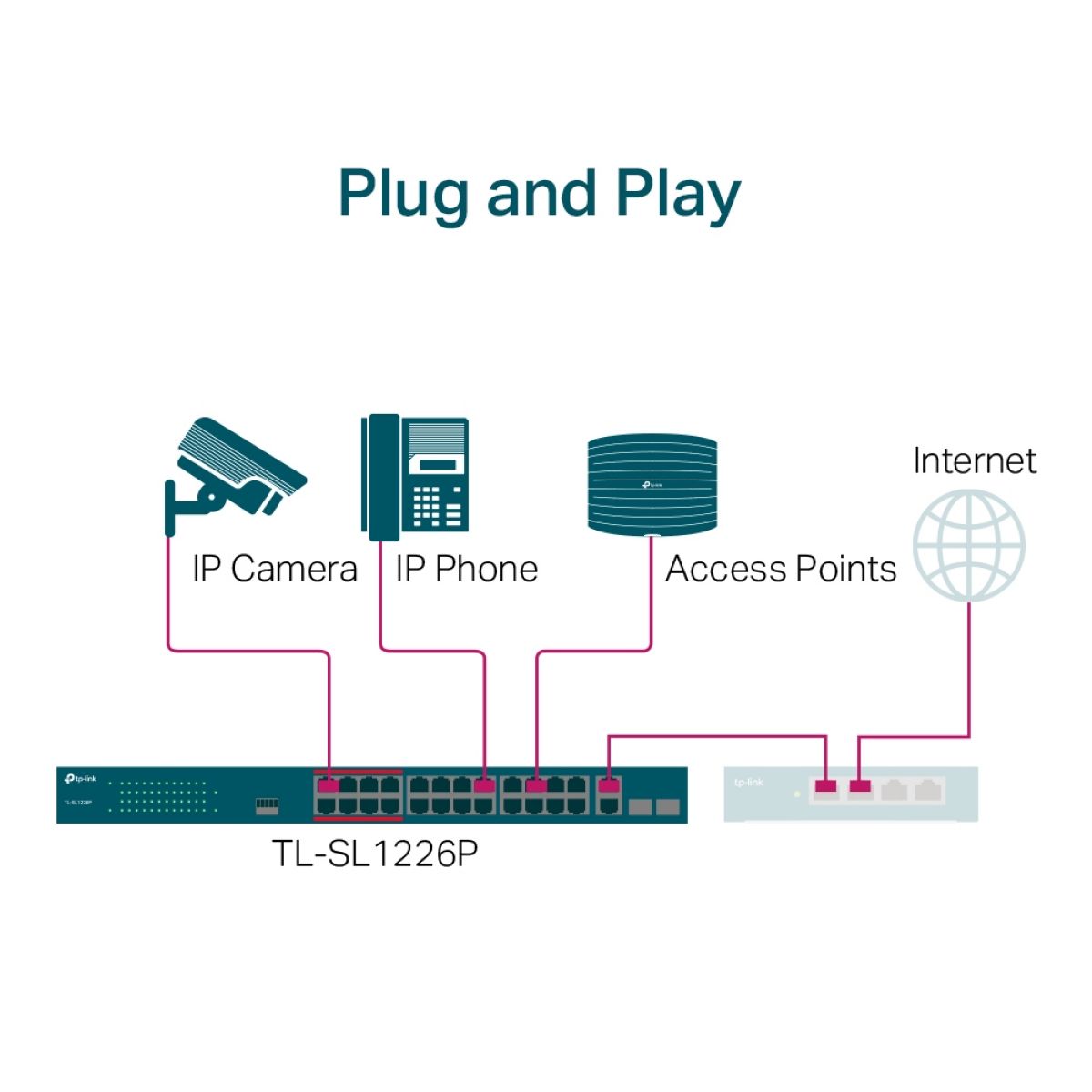 Switch Poe+ TP-Link 24 Puertos + 2 Gigabit + 2 Sfp