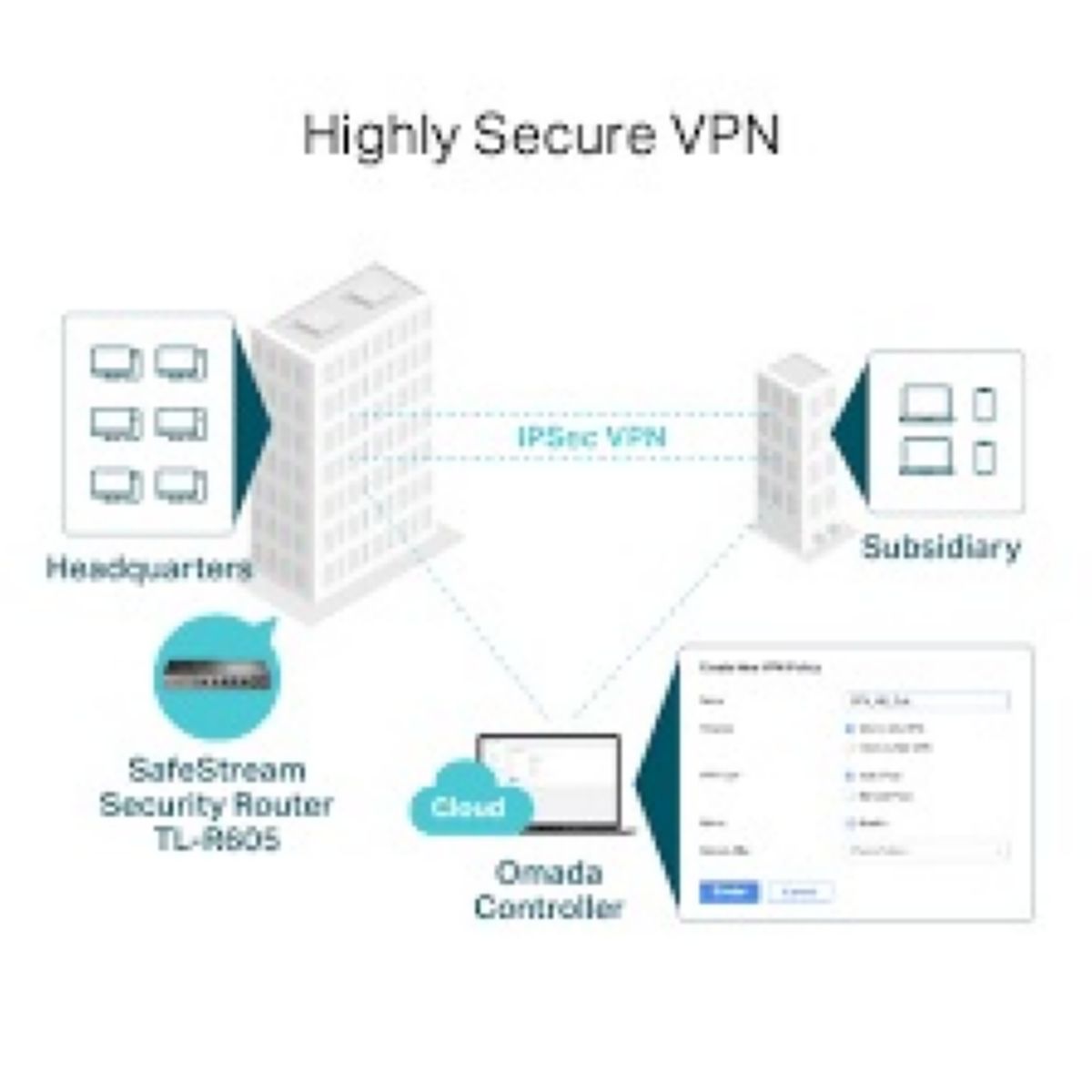 Router Vpn TP-Link Safestream Gbit Multi-wan R605
