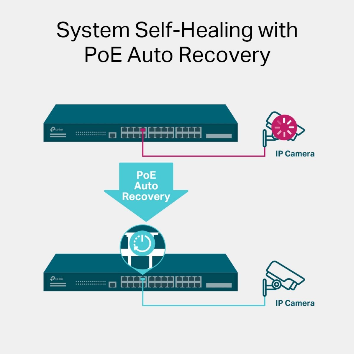 Switch TP-Link Js 28p Gbit Poe Adm L2 Man Sg3428mp