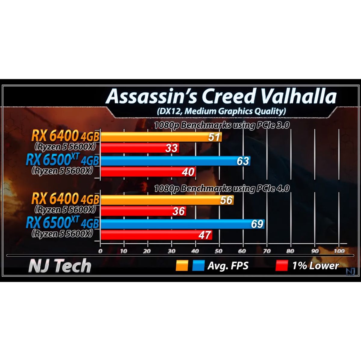 Tarjeta grafica Vga Asus Radeon Rx6500xt Tuf Oc 4gb Ddr6