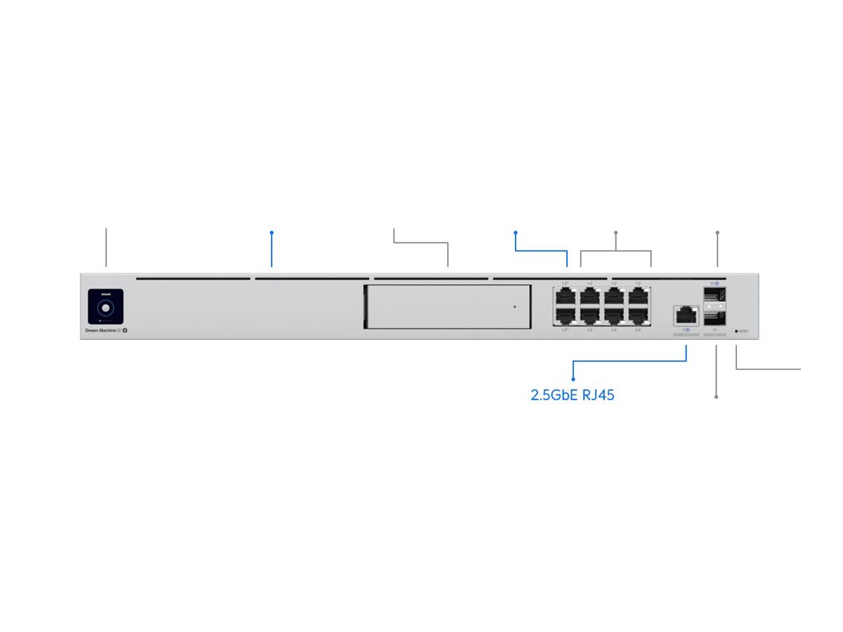 Ubiquiti UniFi Dream Machine Special Edition 10 GigE