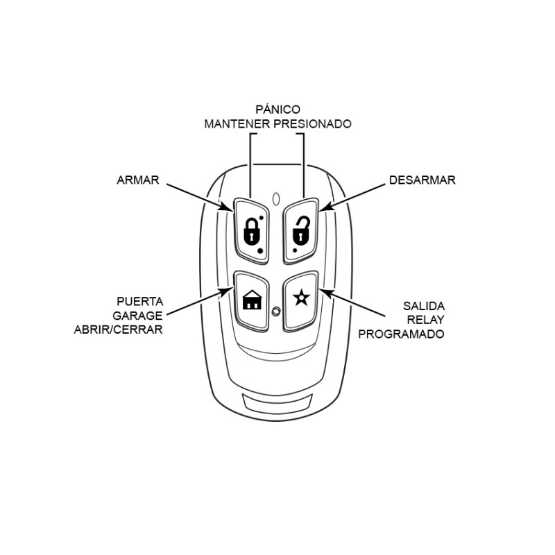 Receptor inalambrico Honeywell Code Encryptor 3