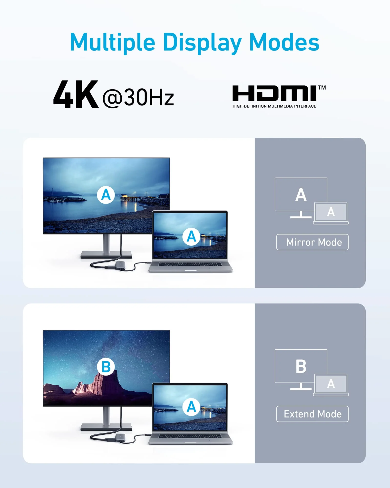 HUB 5 en 1 Anker 332 USB-C con HDMI, USB-C/A Y PD-IN de 100w