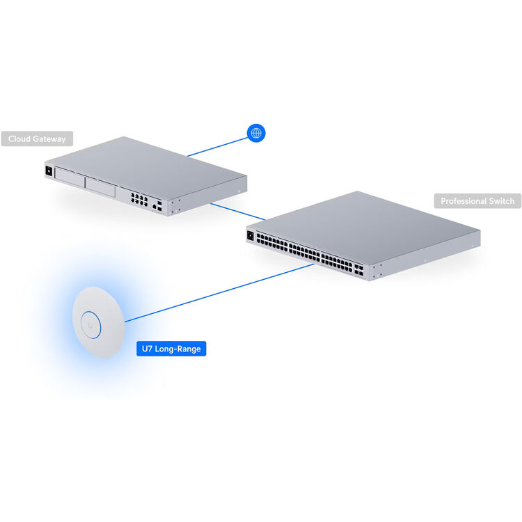 Access Point Ubiquiti U7 Long Range WiFi 7 UniFi